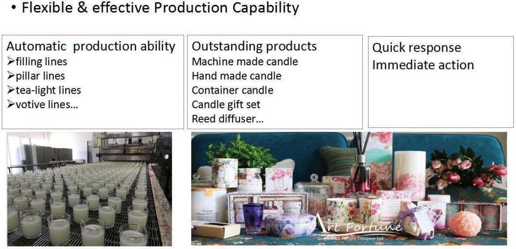 Glass Scented Candles with Exquisite Boxes for Family Decorations