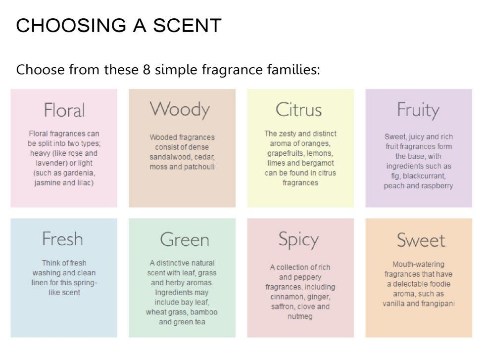 Glass Scented Candles with Exquisite Boxes for Family Decorations