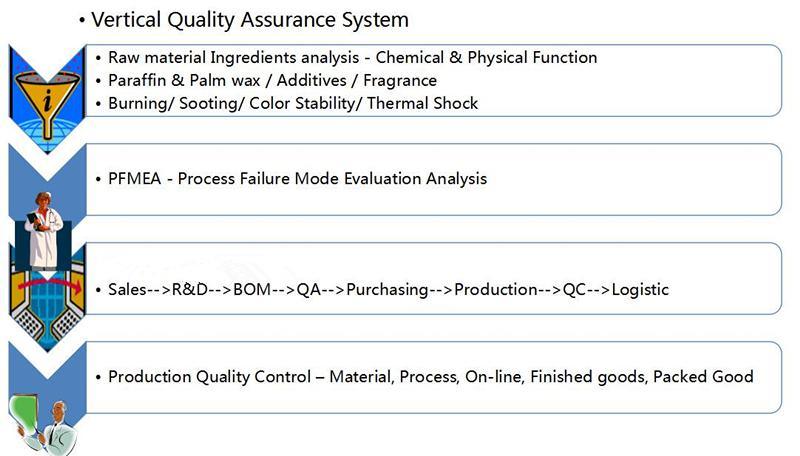 Scent Ceramic Candle with Decal Paper for Fetival