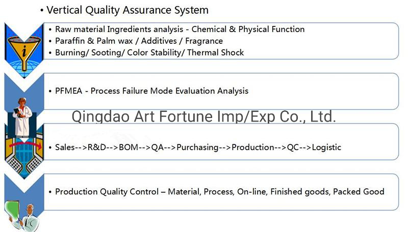 3 Wick Scent Glass Candle with Spray and Electroplate 17oz